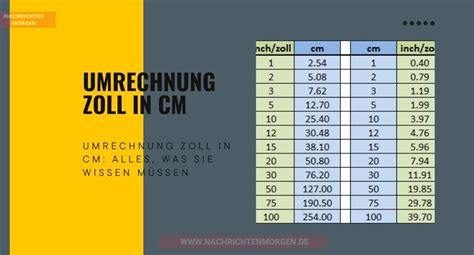 umrechnung zoll cm|Umrechnung: Zoll in cm Tabelle ⏺️ Zentimeter, Millimeter und。